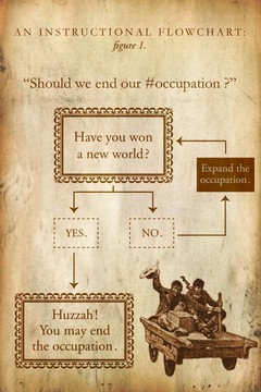 Occupy (or not?) Flowchart